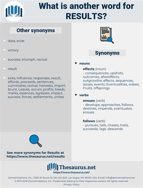 results in thesaurus|result .